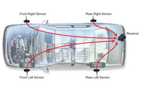 TPMS-Technologie von TRW TPMS-Technologie von TRW