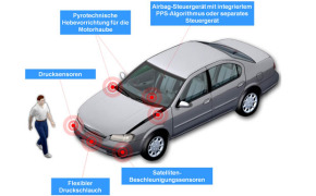TRW Fußgängerschutzsystems TRW Fußgängerschutzsystems