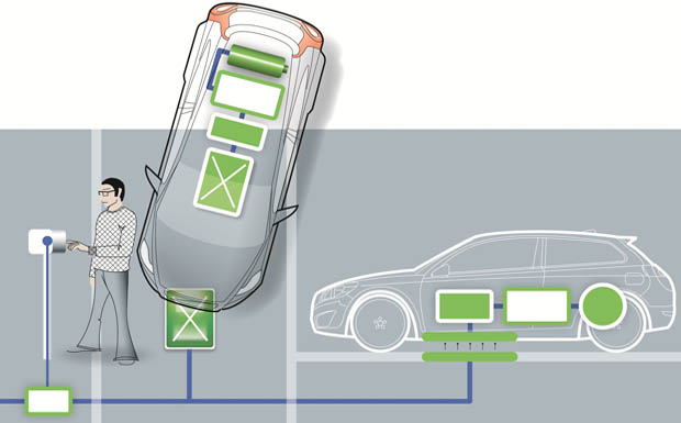 Induktives Laden für E-Autos