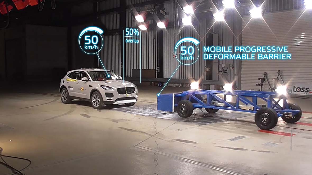 Testmethode EuroNCAP 2020 Testmethode EuroNCAP 2020