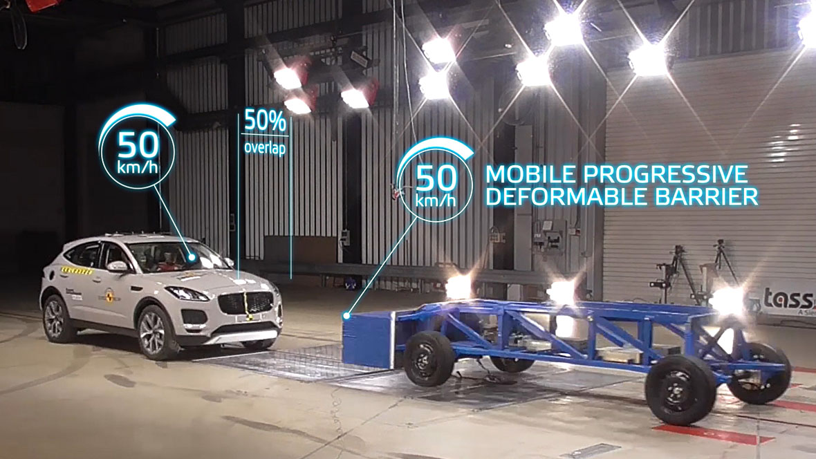 EuroNCAP Crashtest EuroNCAP Crashtest