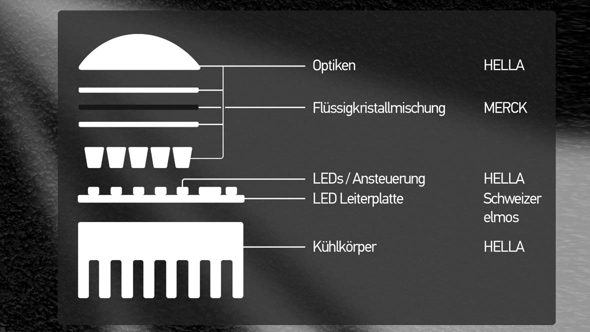Hella volladaptives Beleuchtungssystem Hella volladaptives Beleuchtungssystem