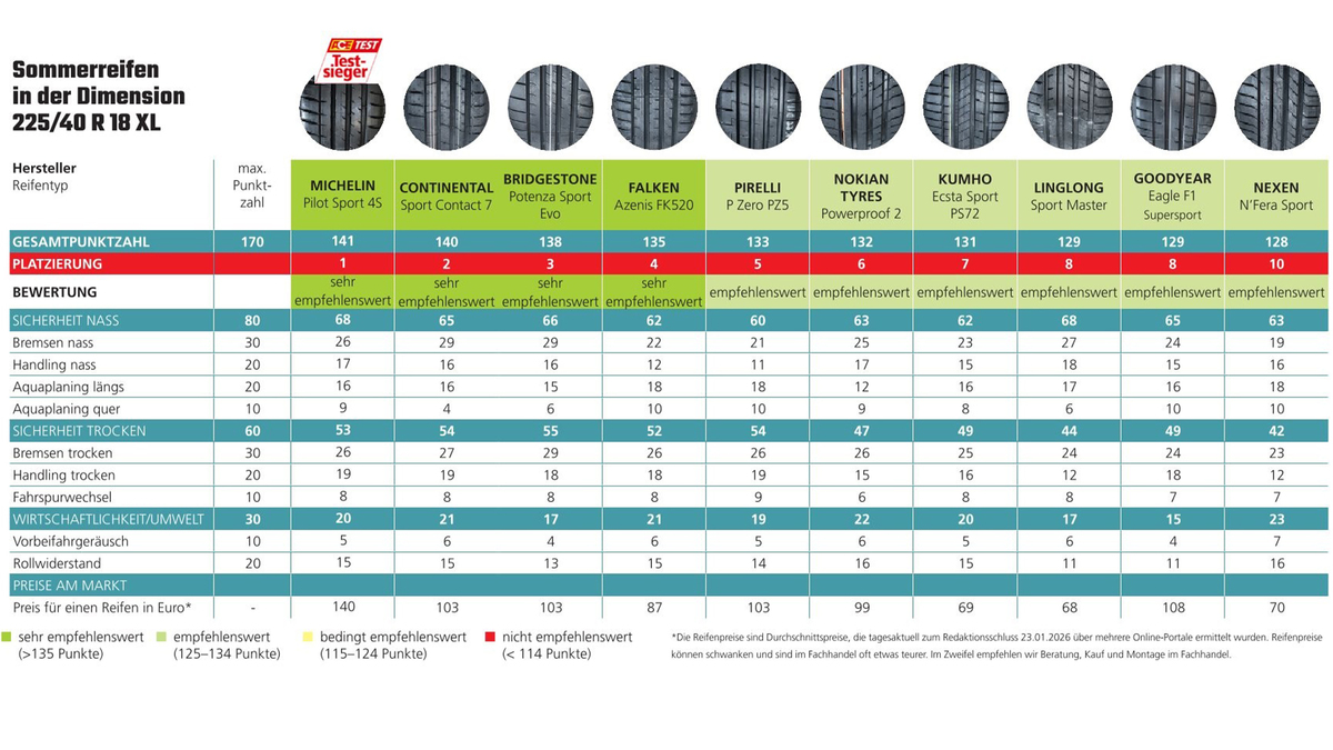 ACE Sommerreifen 2026 ACE Sommerreifen 2026