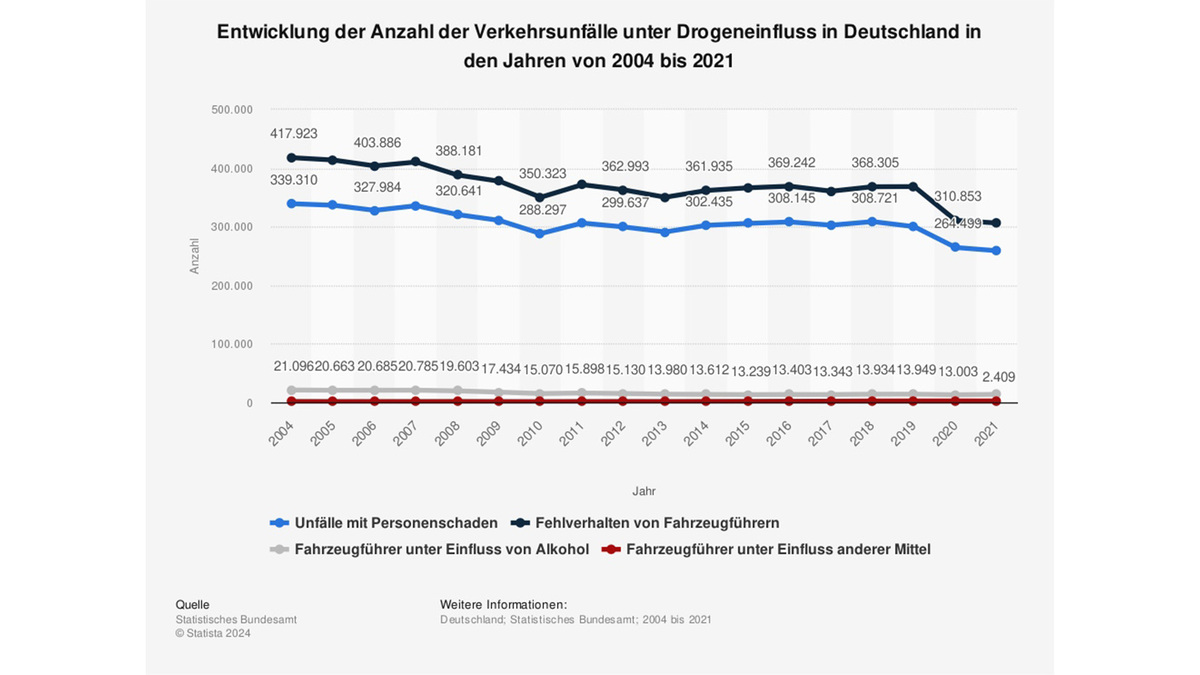 Autounfälle Autounfälle