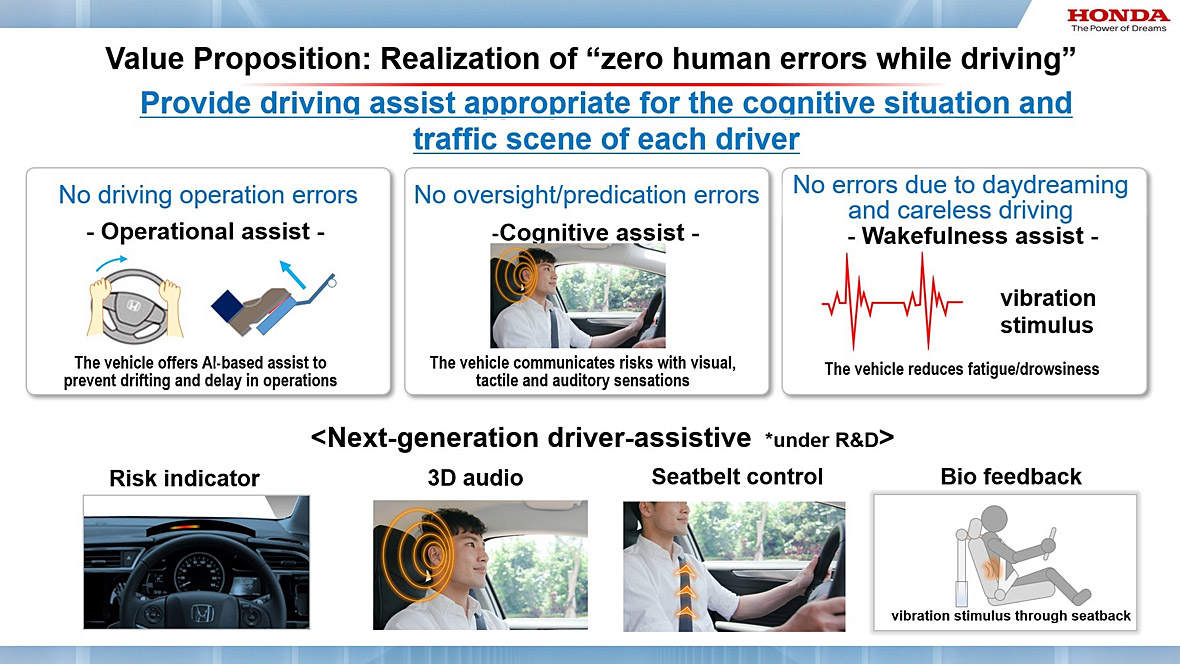 Honda Unfallvermeidung Künstliche Intelligenz Honda Unfallvermeidung Künstliche Intelligenz