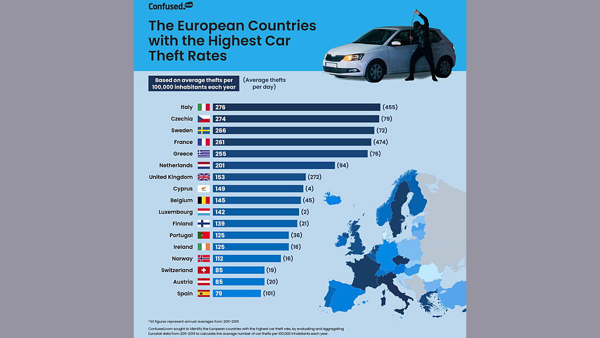 Kfz-Diebstähle Europa Kfz-Diebstähle Europa