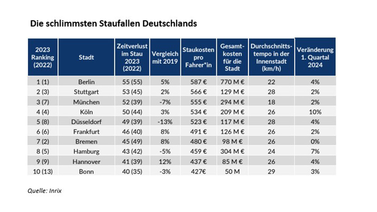 Stau Stau