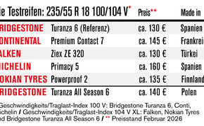 Die Reifentester - Ergebnisse des Sommerreifentests 2026