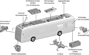 E-Bus-Mercedes-Citaro-E-Cell