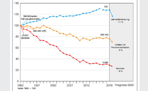 Grafik Verkehrstote Grafik Verkehrstote