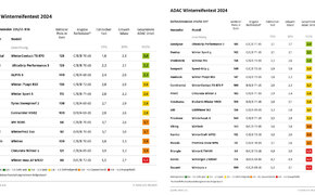 ADAC_WRT_2024_HD