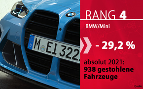 Autodiebstahl-2021-Marken-04