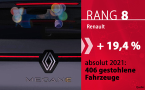 Autodiebstahl-2021-Marken-08