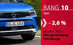 Autodiebstahl-2021-Marken-10