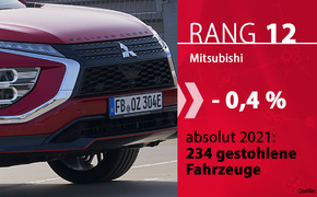 Autodiebstahl-2021-Marken-12