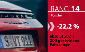 Autodiebstahl-2021-Marken-14