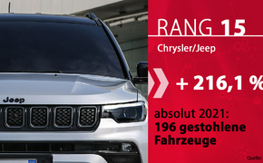 Autodiebstahl-2021-Marken-15