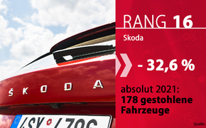 Autodiebstahl-2021-Marken-16