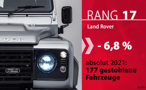 Autodiebstahl-2021-Marken-17