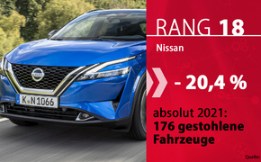 Autodiebstahl-2021-Marken-18