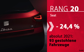 Autodiebstahl-2021-Marken-20