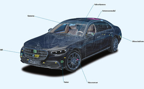 Automatisiertes Fahren