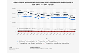 Autounfälle