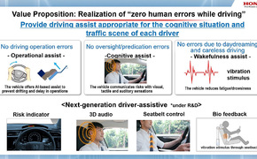 Honda Unfallvermeidung Künstliche Intelligenz Honda Unfallvermeidung Künstliche Intelligenz