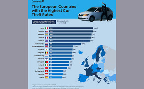 Kfz-Diebstähle Europa Kfz-Diebstähle Europa