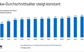 TÜV-Report 2026