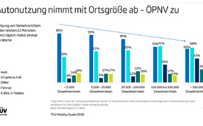 TÜV Mobility Studie 2026