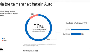 TÜV Mobility Studie 2026