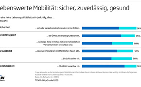 TÜV Mobility Studie 2026