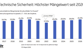 TÜV-Report 2026