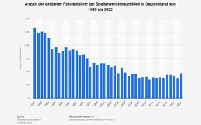 Getötete Fahrradfahrer Grafik Getötete Fahrradfahrer Grafik